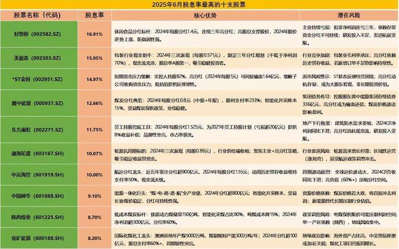 以股票的方式派发的股息，以股票的方式派发的股息是什么-第1张图片-金银屋