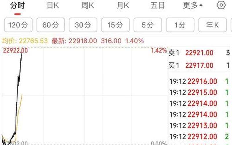 期货入门基础知识恒生指数，新-第1张图片-金银屋