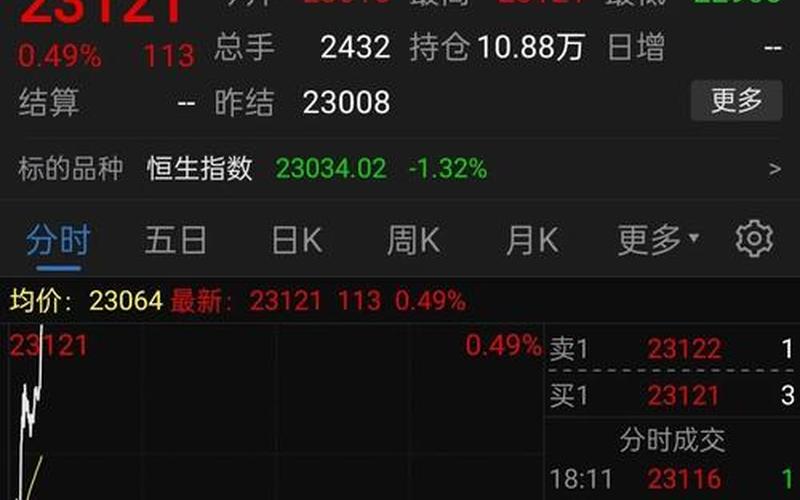 恒生指数可以买最大手数（做恒生指数最少多少资金可以交易）-第1张图片-金银屋