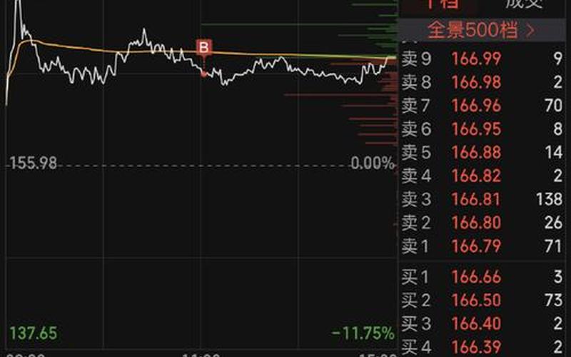 一次只购买一只股票-第1张图片-金银屋 一次只购买一只股票-第1张图片-金银屋