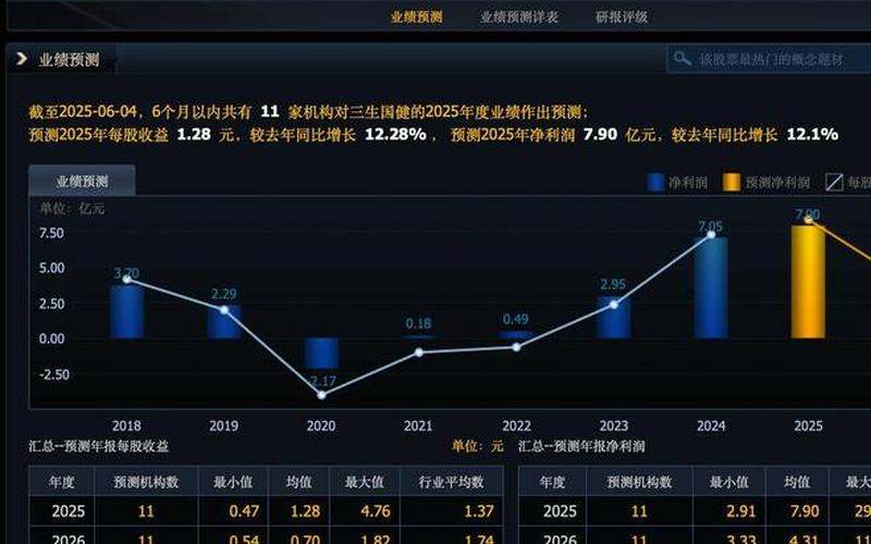 西药企业的股票大涨，投资者翻倍收益-第1张图片-金银屋
