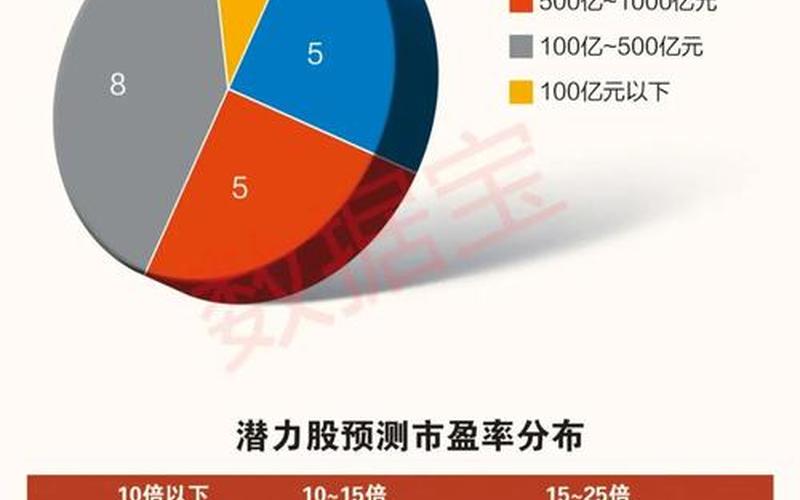 股息率潜力股一览，股息率有用吗-第1张图片-金银屋