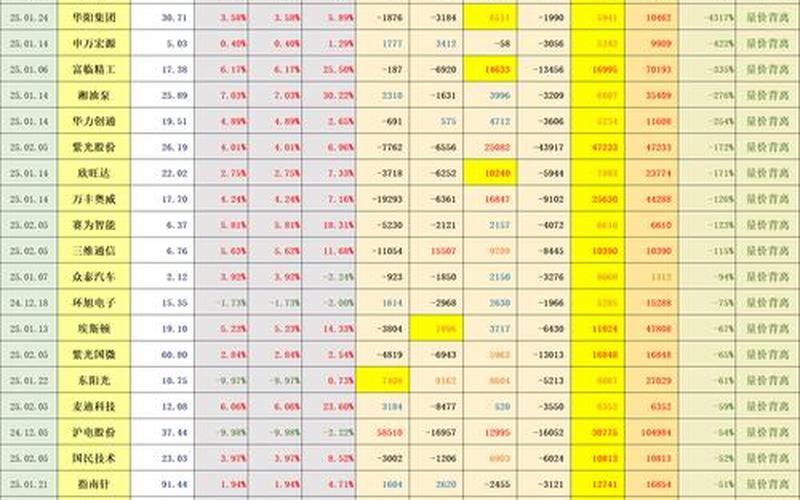 解析松江股票：行情分析与投资建议-第1张图片-金银屋