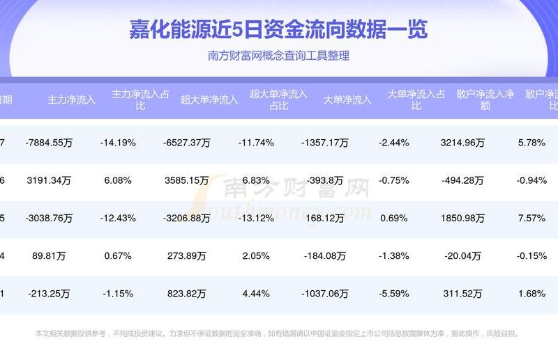 600277资金流向，600273资金流向全览-第1张图片-金银屋