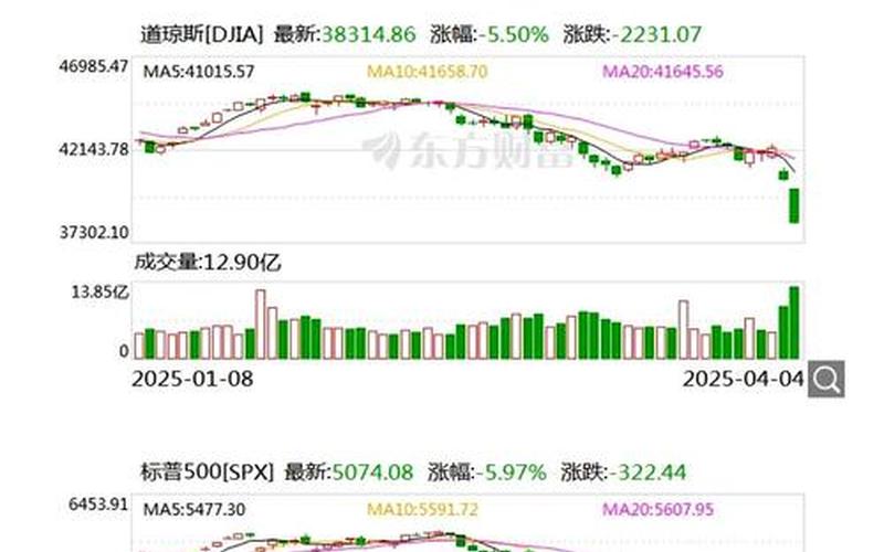 原油价格对股市的影响-第1张图片-金银屋