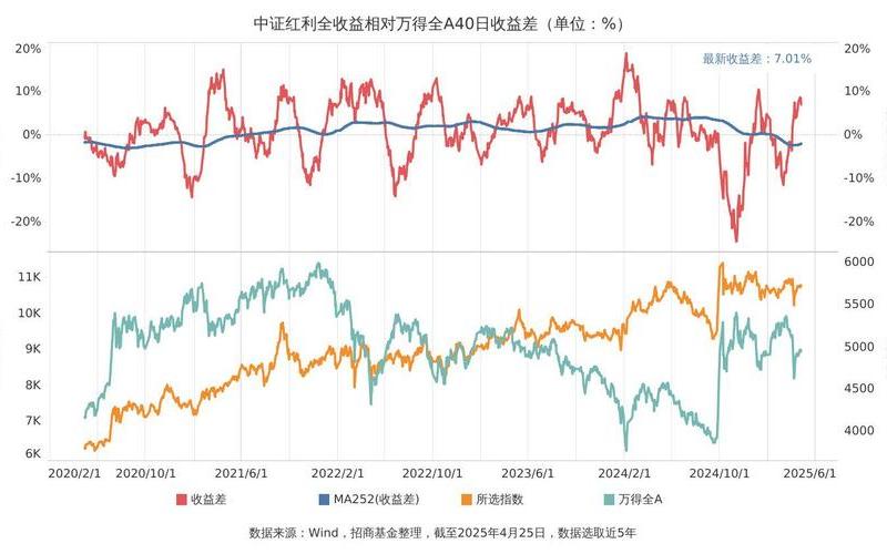 可靠的炒股配资宝钢股份股息率最新,宝钢股份股息率最新数据-第1张图片-金银屋 可靠的炒股配资宝钢股份股息率最新,宝钢股份股息率最新数据-第1张图片-金银屋