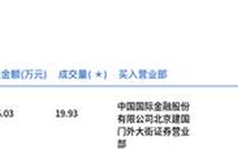 中金黄金今日股价(参股金融概念股)-第1张图片-金银屋 中金黄金今日股价(参股金融概念股)-第1张图片-金银屋