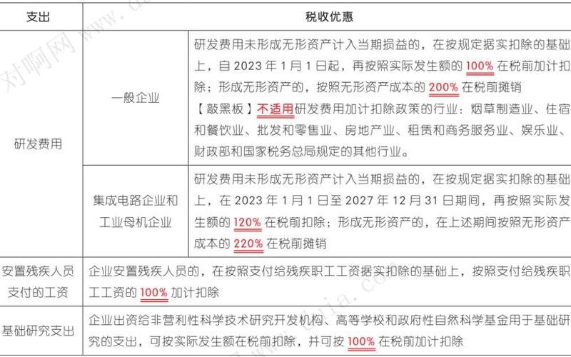 股息红利所得完税证明,股息红利等权益性投资所得来源地-第1张图片-金银屋 股息红利所得完税证明,股息红利等权益性投资所得来源地-第1张图片-金银屋