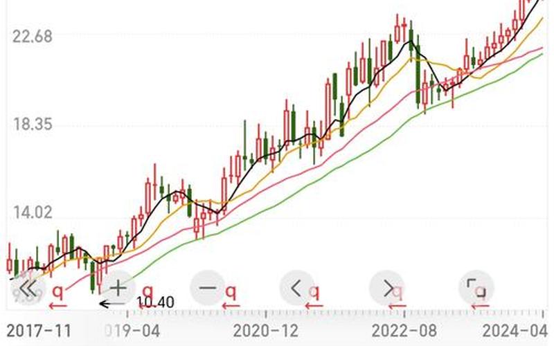 渝三峡股票配资行情-第1张图片-金银屋 渝三峡股票配资行情-第1张图片-金银屋