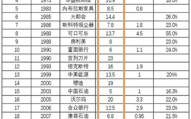 巴西股市市盈率-第1张图片-金银屋