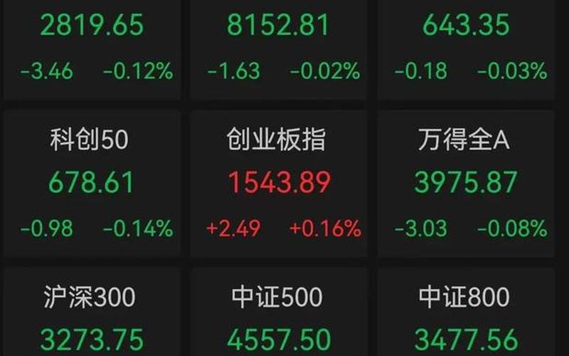 股票配资一年四季的板块（股票配资一年四季的板块叫什么）-第1张图片-金银屋