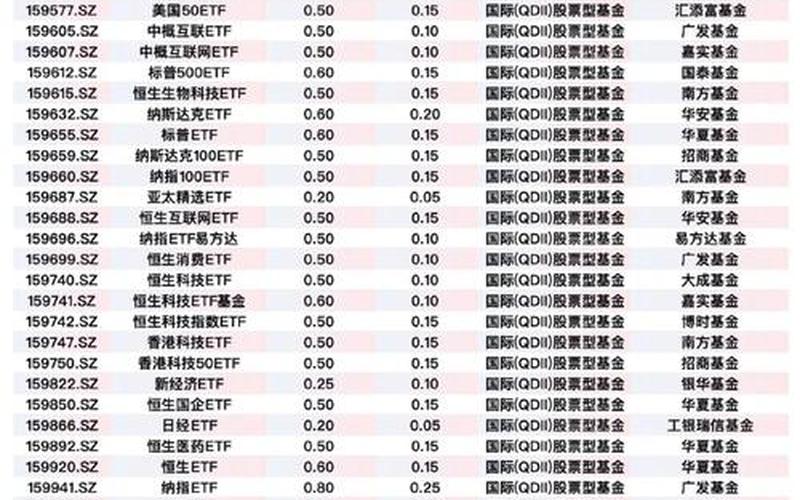 全球股息机会指数ETF的股票，全球股息机会指数ETF的股票代码-第1张图片-金银屋