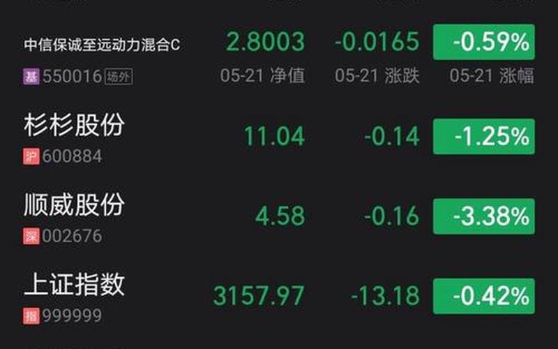 国内股市绿油油-第1张图片-金银屋 国内股市绿油油-第1张图片-金银屋