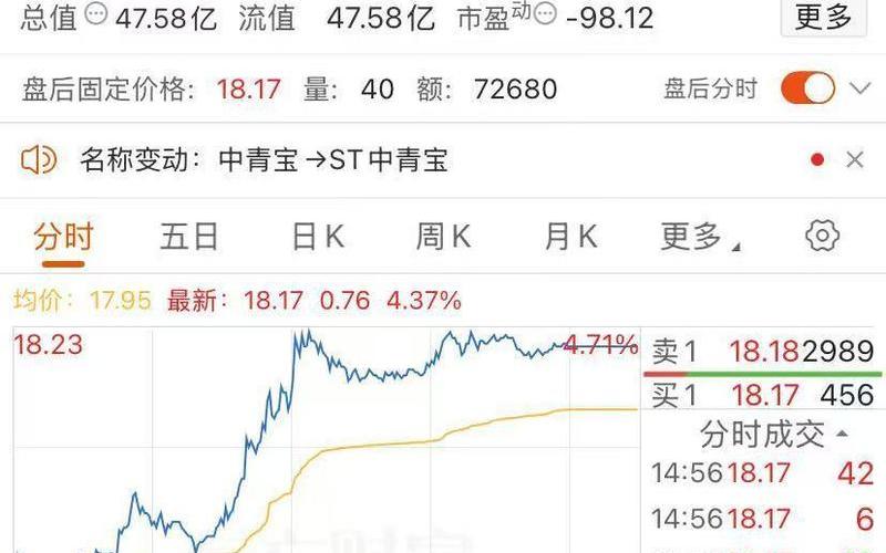 今日股市停盘-第1张图片-金银屋 今日股市停盘-第1张图片-金银屋