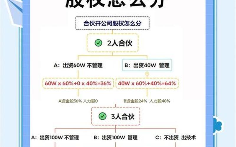 企业分配股息不合理，企业分配股息不合理的原因-第1张图片-金银屋