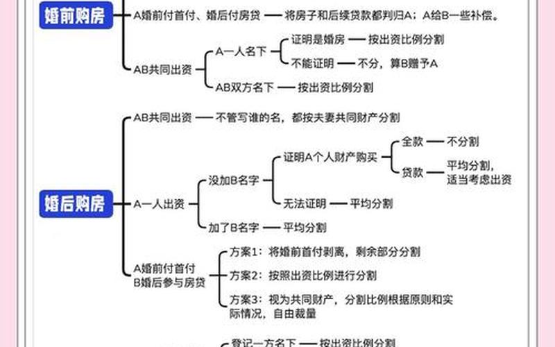 炒股配资挣的钱离婚后怎么分-第1张图片-金银屋