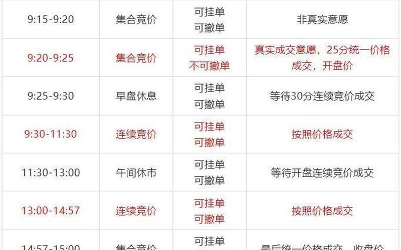 股市资讯如何合理规划买股票的时间安排?-第1张图片-金银屋 股市资讯如何合理规划买股票的时间安排?-第1张图片-金银屋