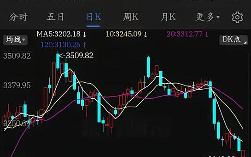 A股大盘多少点了-第1张图片-金银屋