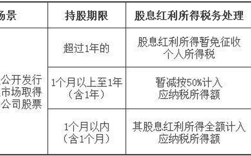 股息红利的增值税处理，股息红利差异扣税是什么意思-第1张图片-金银屋