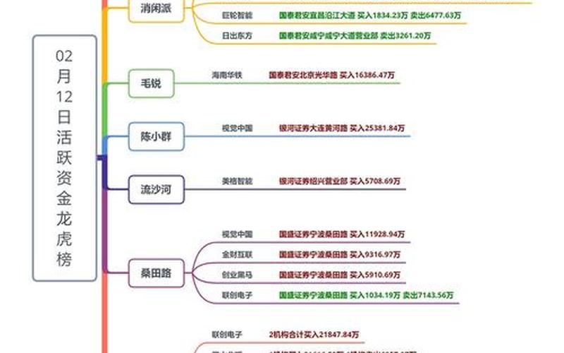 股市开市时间轴-第1张图片-金银屋