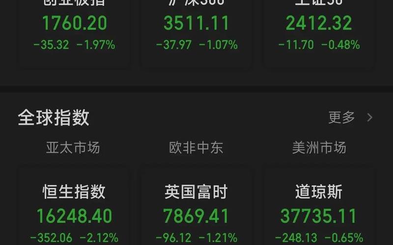 A股市盈率最低股票-第1张图片-金银屋