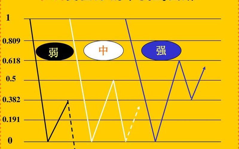 黄金分割在股票中的应用-第1张图片-金银屋