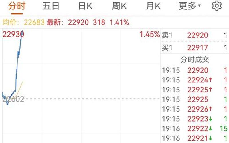 炒恒生指数期货(如何炒恒生指数期货)-第1张图片-金银屋 炒恒生指数期货(如何炒恒生指数期货)-第1张图片-金银屋