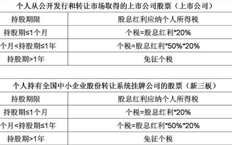 个人股息红利所得的税率，个人股息红利所得的税率有哪些-第1张图片-金银屋