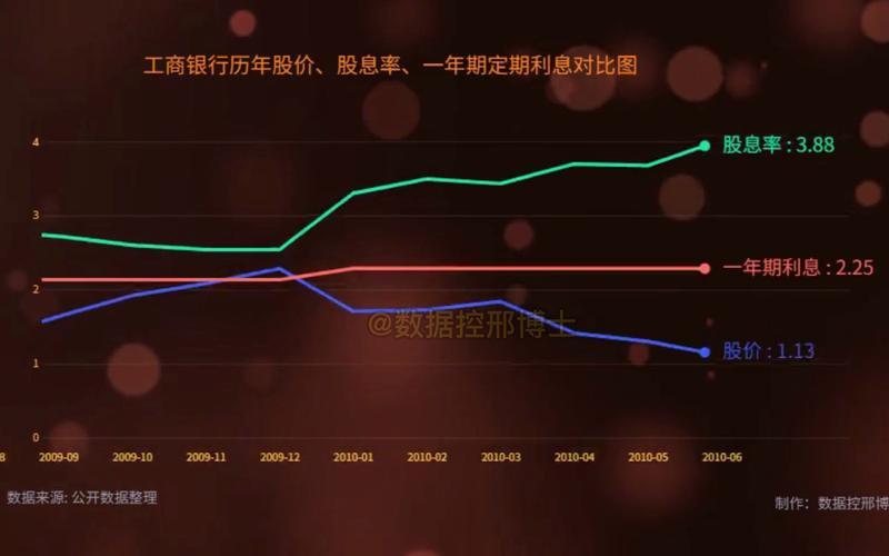 股息率跑赢利率,股息率与利息率-第1张图片-金银屋 股息率跑赢利率,股息率与利息率-第1张图片-金银屋