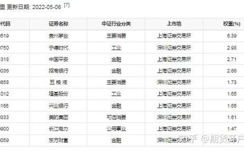 沪深300股指期货最多买几手-第1张图片-金银屋 沪深300股指期货最多买几手-第1张图片-金银屋