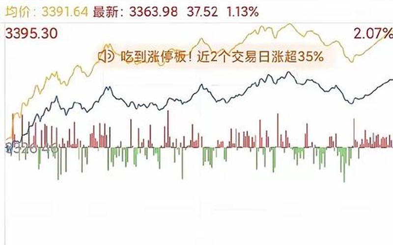重磅利好分时线暗示股票即将迎来大牛市——分析股票走势，看清市场趋势-第1张图片-金银屋