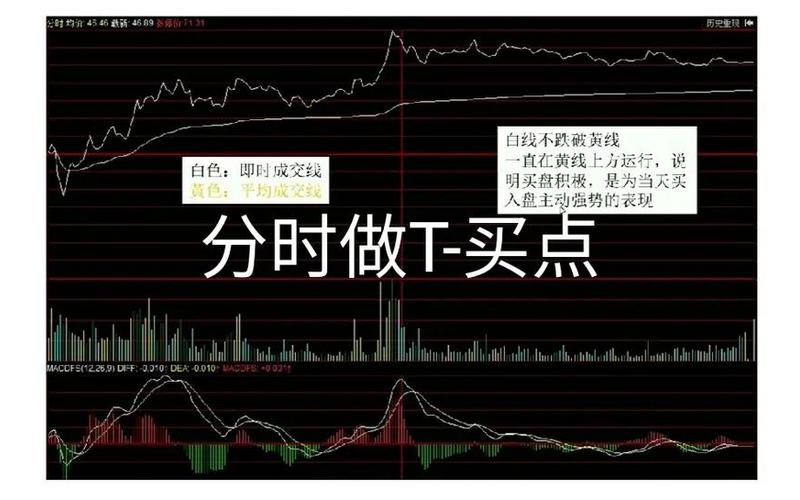 股票配资分时红柱绿柱（分时图成交量红绿柱代表什么）-第1张图片-金银屋