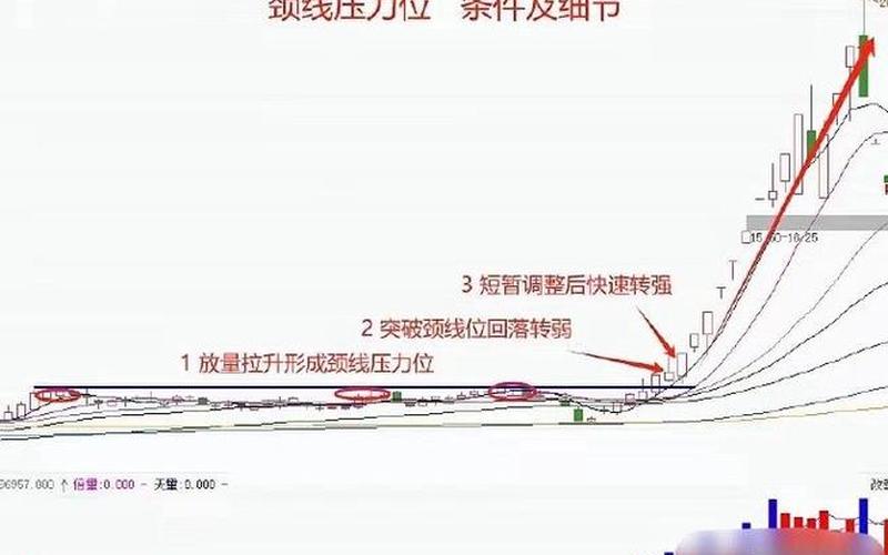 如何找到股票的最低点买入时机？-第1张图片-金银屋