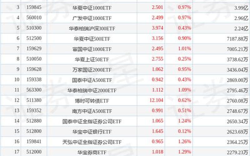 净增长指数 ETF 的股票配资行情-第1张图片-金银屋