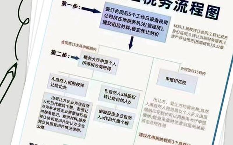 新三板股权认购流程是什么呢-第1张图片-金银屋