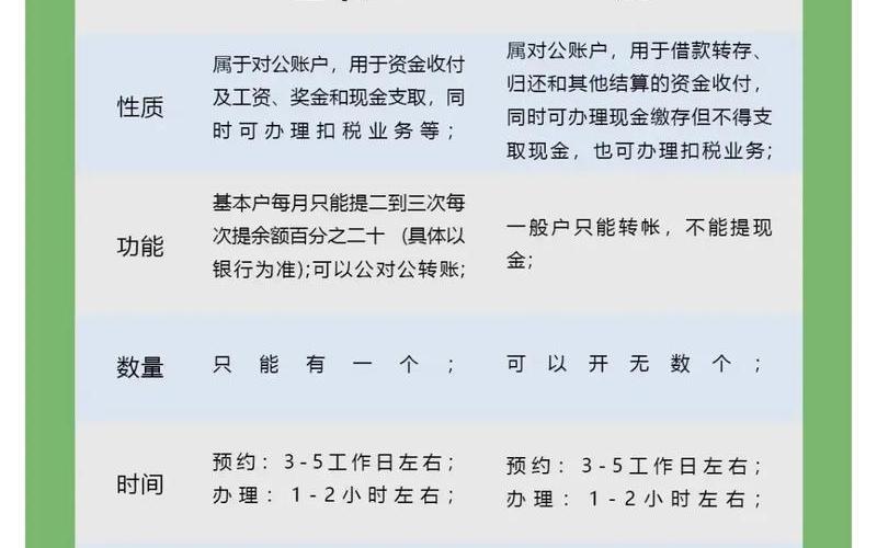 配资开户有什么流程，需要注意哪些注意事项-第1张图片-金银屋