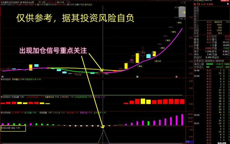 配资炒股配资起爆点战法-第1张图片-金银屋