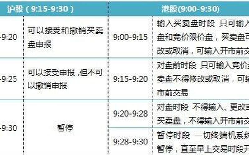 股票竞价买卖交易规则-第1张图片-金银屋