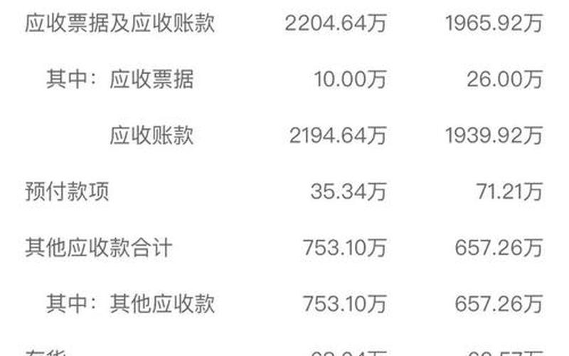 股市里总资产和总市值区别-第1张图片-金银屋