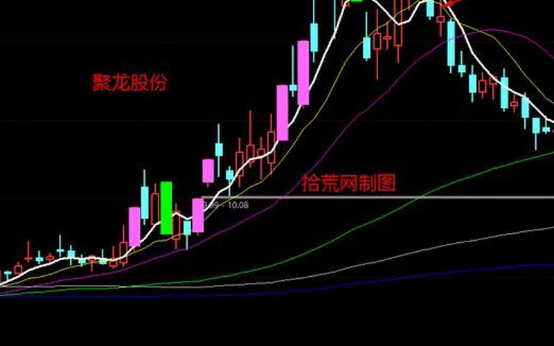 股市短线情绪指标 短线最好用的三个指标-第1张图片-金银屋