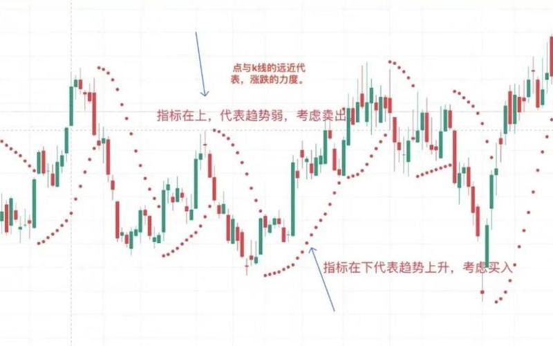 股票CD指标详解：帮助投资者辨别股票涨跌的重要指标-第1张图片-金银屋
