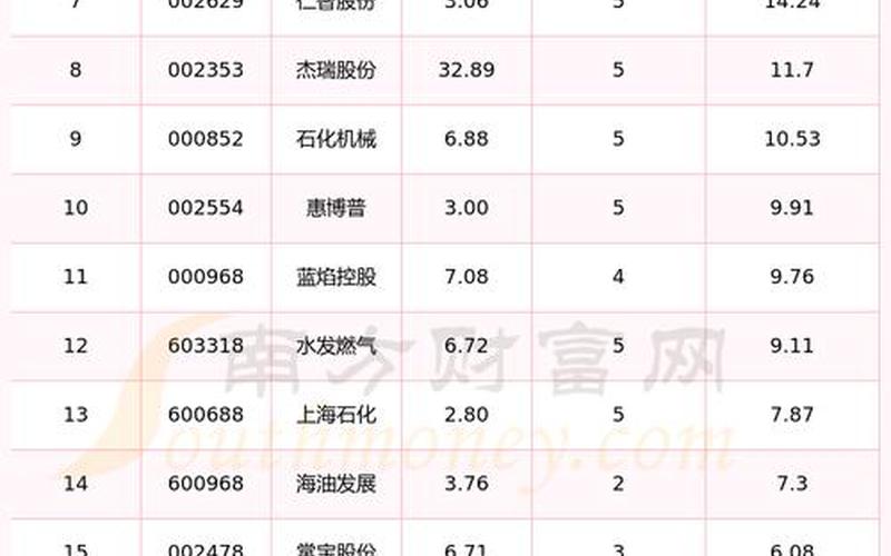 中曼石油股票诊断-第1张图片-金银屋