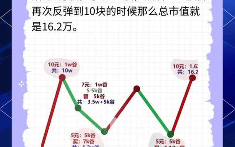 股市赢利终极密钥-第1张图片-金银屋