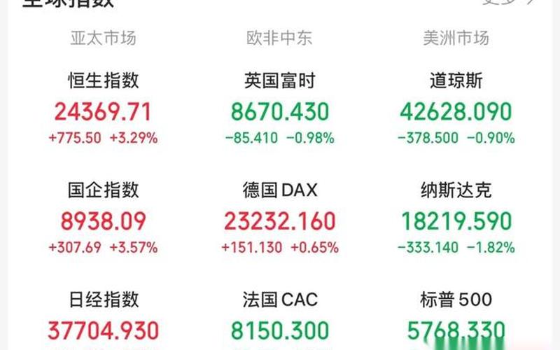 炒股配资行情外国指数-第1张图片-金银屋 炒股配资行情外国指数-第1张图片-金银屋