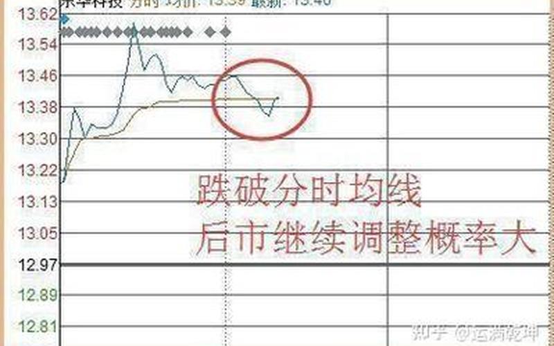 做配资炒股,有哪些实用的实战技巧呢?-第1张图片-金银屋 做配资炒股,有哪些实用的实战技巧呢?-第1张图片-金银屋