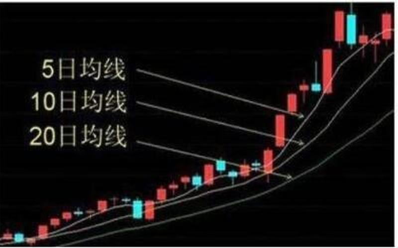 5日均线战法属于短线操作-第1张图片-金银屋