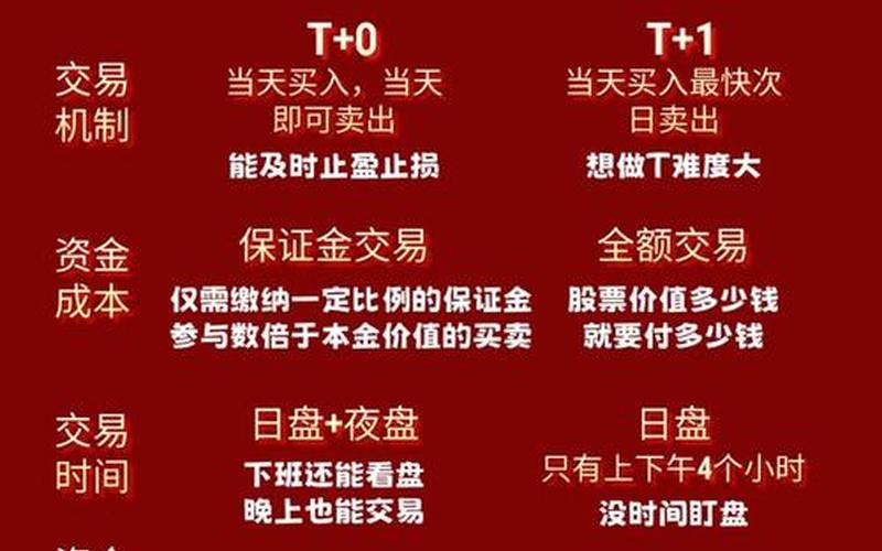 炒股配资平台有什么区别-第1张图片-金银屋