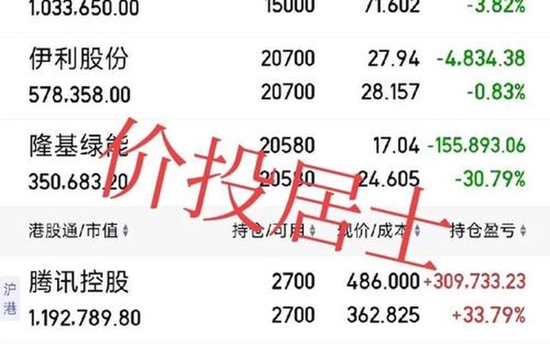 购买配资炒股配资交易费用的税额-第1张图片-金银屋
