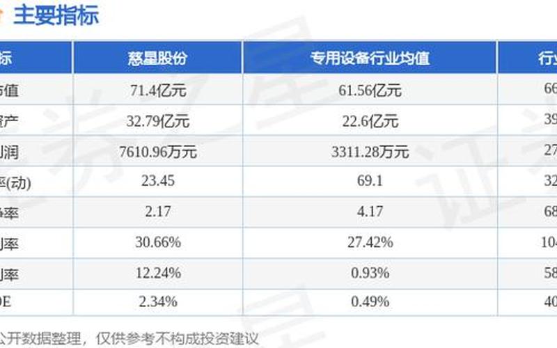 300307慈星股份，300307慈星股份股-第1张图片-金银屋