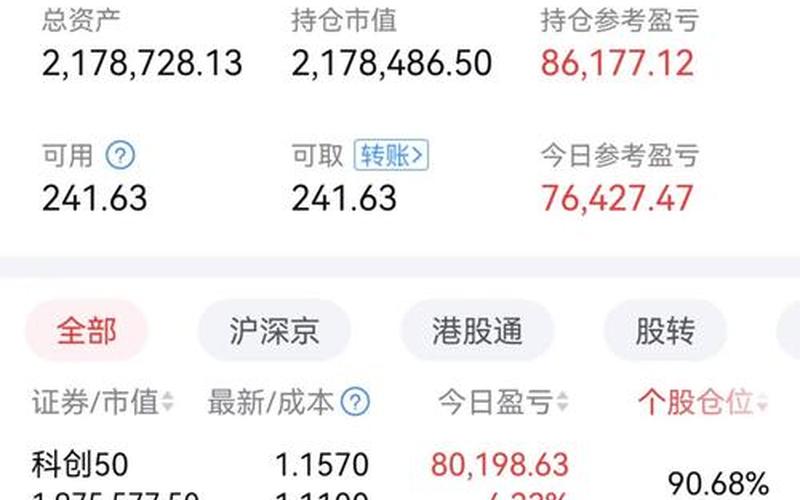 科创实盘配资的买入方法-第1张图片-金银屋
